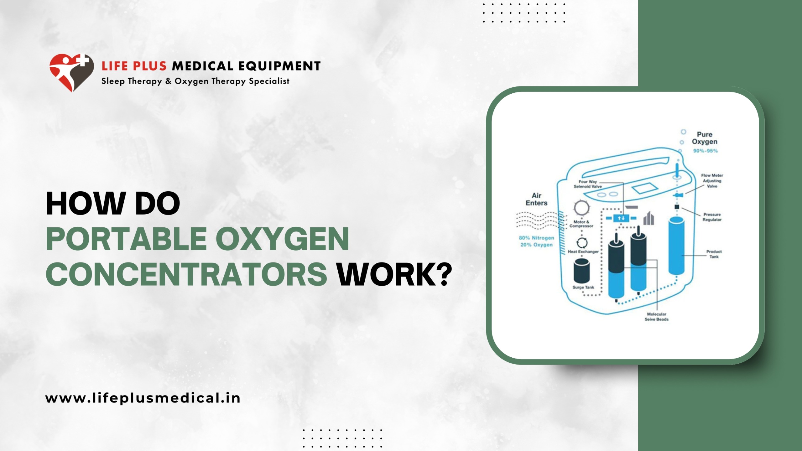 How Do Portable Oxygen Concentrators Work?